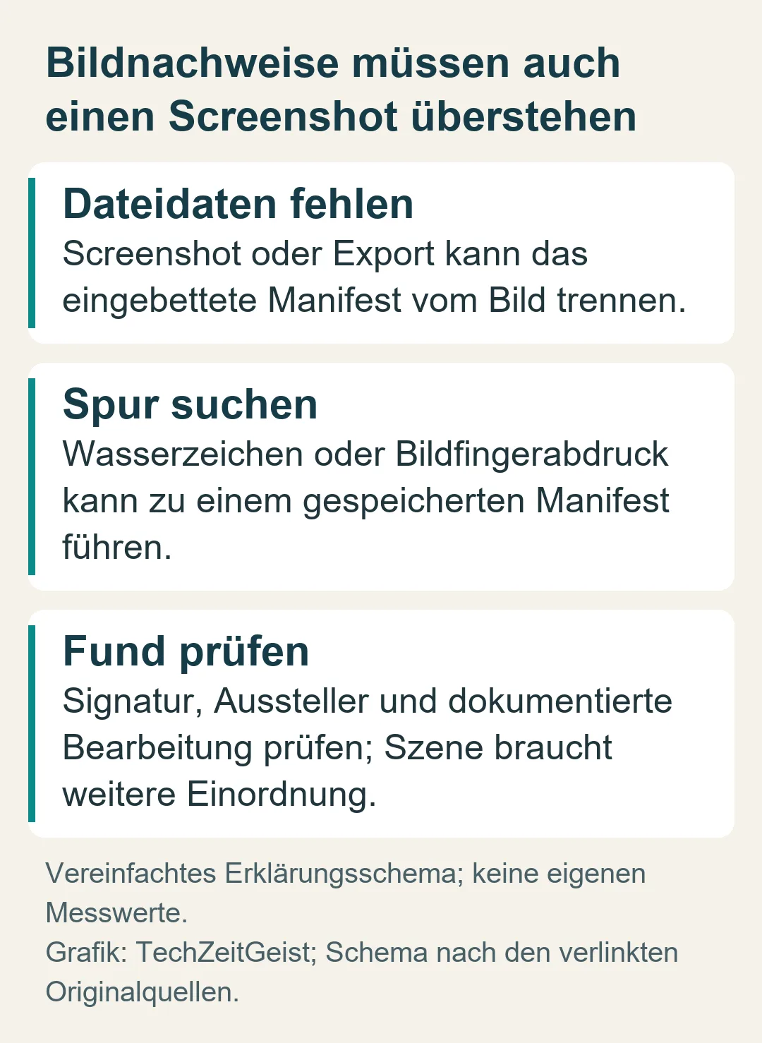 Bildnachweise müssen auch einen Screenshot überstehen: Vereinfachtes Erklärungsschema; keine eigenen Messwerte.