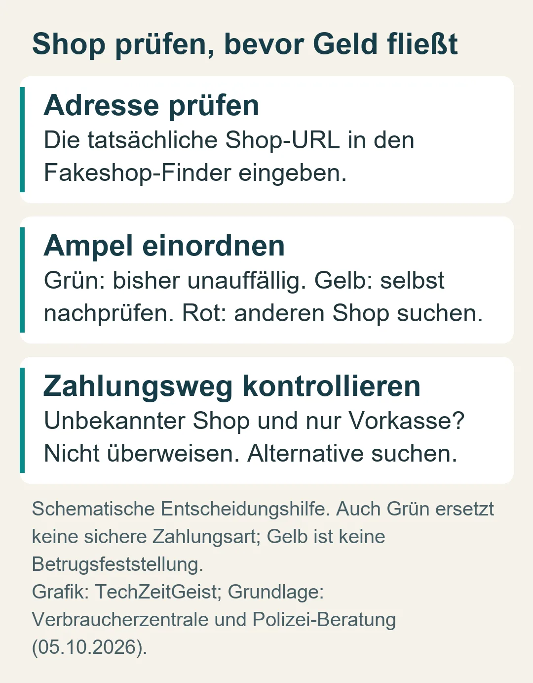 Drei Schritte vor dem Heizölkauf: Shopadresse prüfen, Ampel richtig einordnen, tatsächlichen Zahlungsweg kontrollieren.