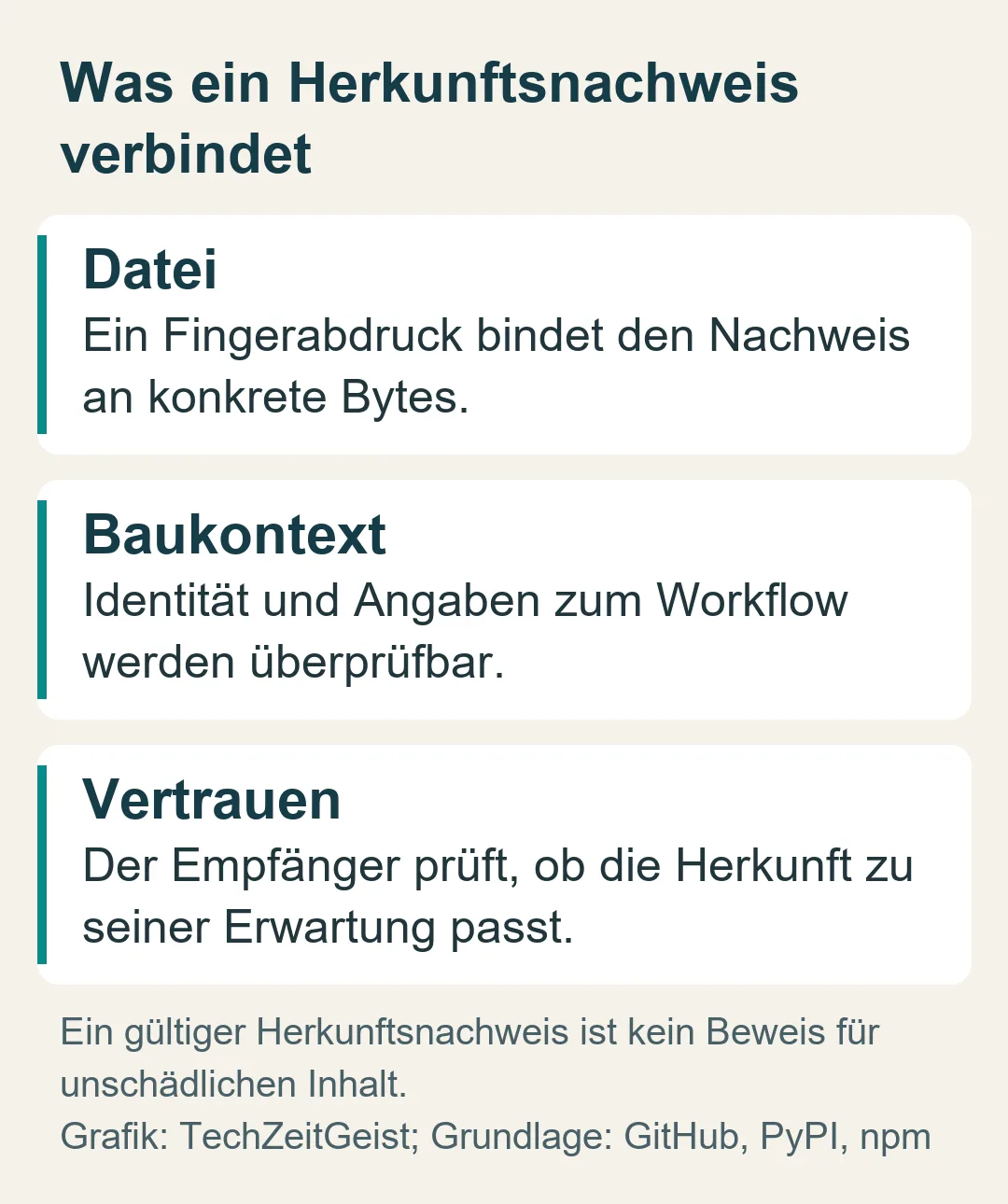 Was ein Herkunftsnachweis verbindet: Ein gültiger Herkunftsnachweis ist kein Beweis für unschädlichen Inhalt.