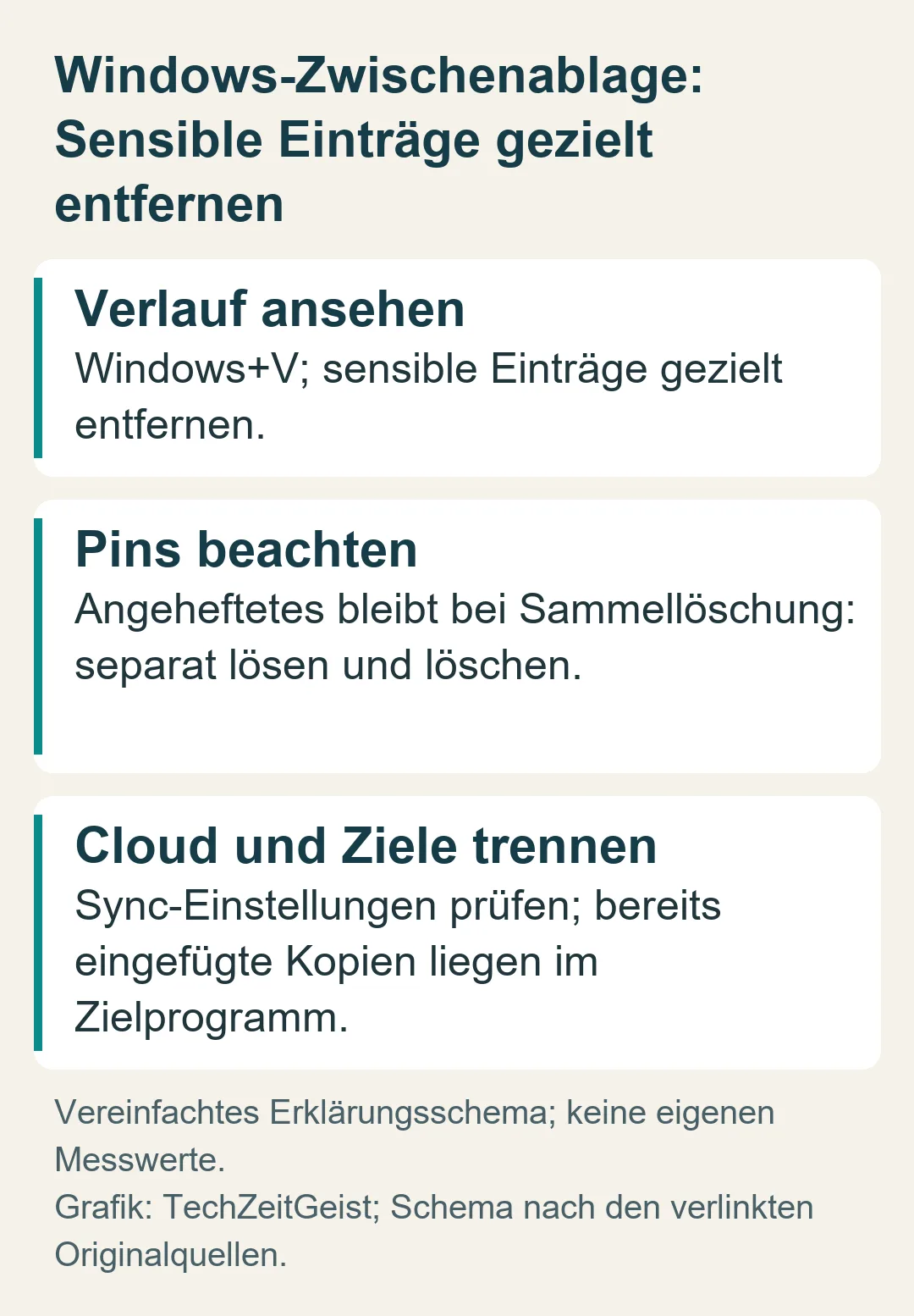 Windows-Zwischenablage: Sensible Einträge gezielt entfernen: Vereinfachtes Erklärungsschema; keine eigenen Messwerte.